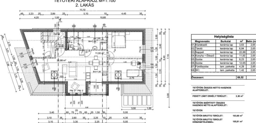 Urządź swój nowy dom, III. dzielnica Budapesztu