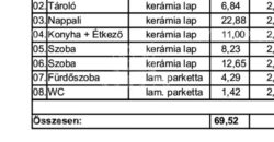 Urządź swój nowy dom, III. dzielnica Budapesztu