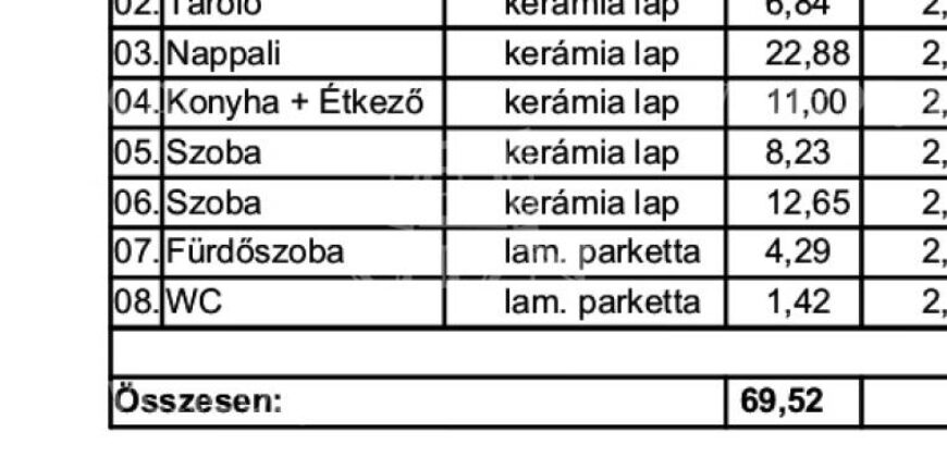 Urządź swój nowy dom, III. dzielnica Budapesztu