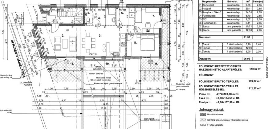Urządź swój nowy dom, III. dzielnica Budapesztu