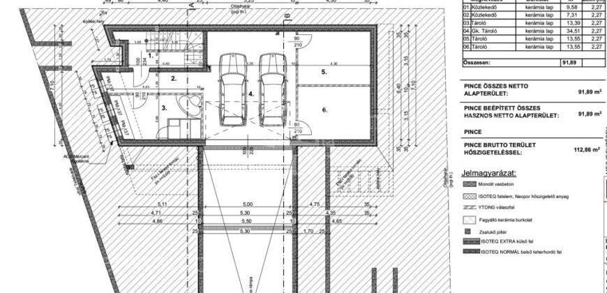 Urządź swój nowy dom, III. dzielnica Budapesztu