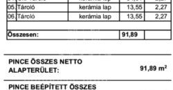 Urządź swój nowy dom, III. dzielnica Budapesztu