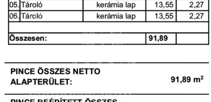 Urządź swój nowy dom, III. dzielnica Budapesztu