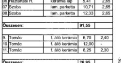 Urządź swój nowy dom, III. dzielnica Budapesztu