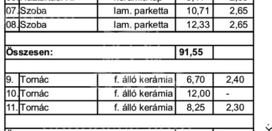 Urządź swój nowy dom, III. dzielnica Budapesztu
