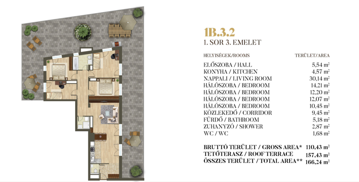 Osiedle Forrest Hill w III. dzielnicy Budapesztu